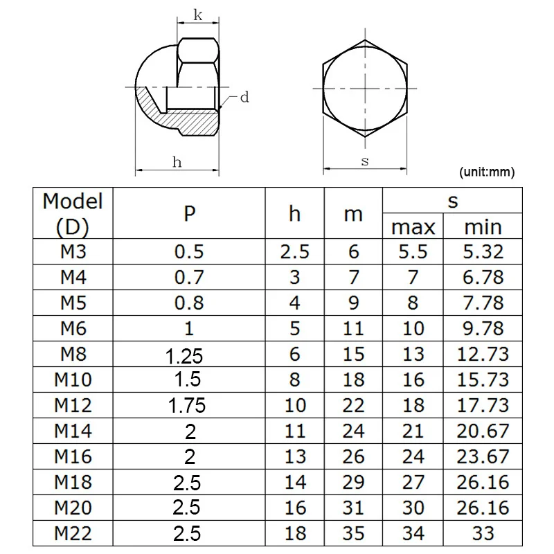 5/50pcs Acorn Cap Nut M3 M4 M5 M6 M8 M10 M12 M14 M16 M18 Stainless Steel Decorative Cap Nuts Caps Covers DIN1587