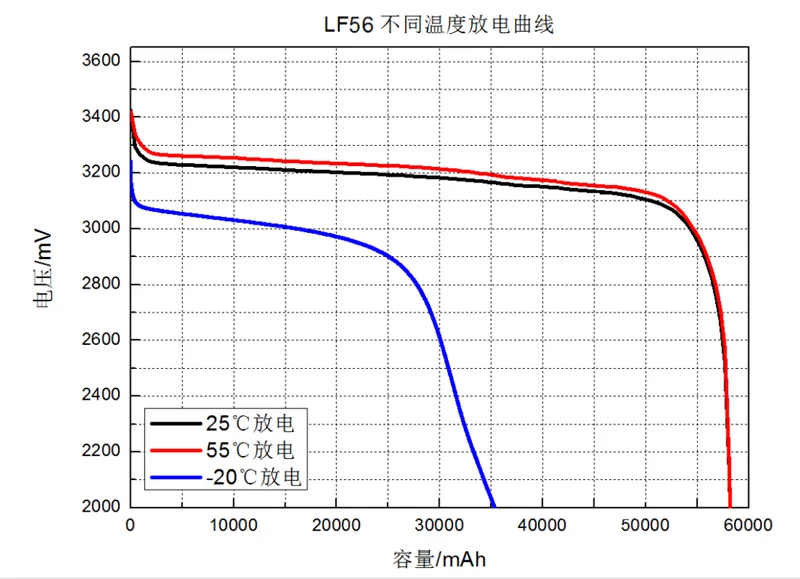 DIN 3,2 V 56AH LiFePo4 литиевый аккумулятор глубокого цикла, класс А для сборки 12V 24V 36V 48V EC для хранения солнечной энергии