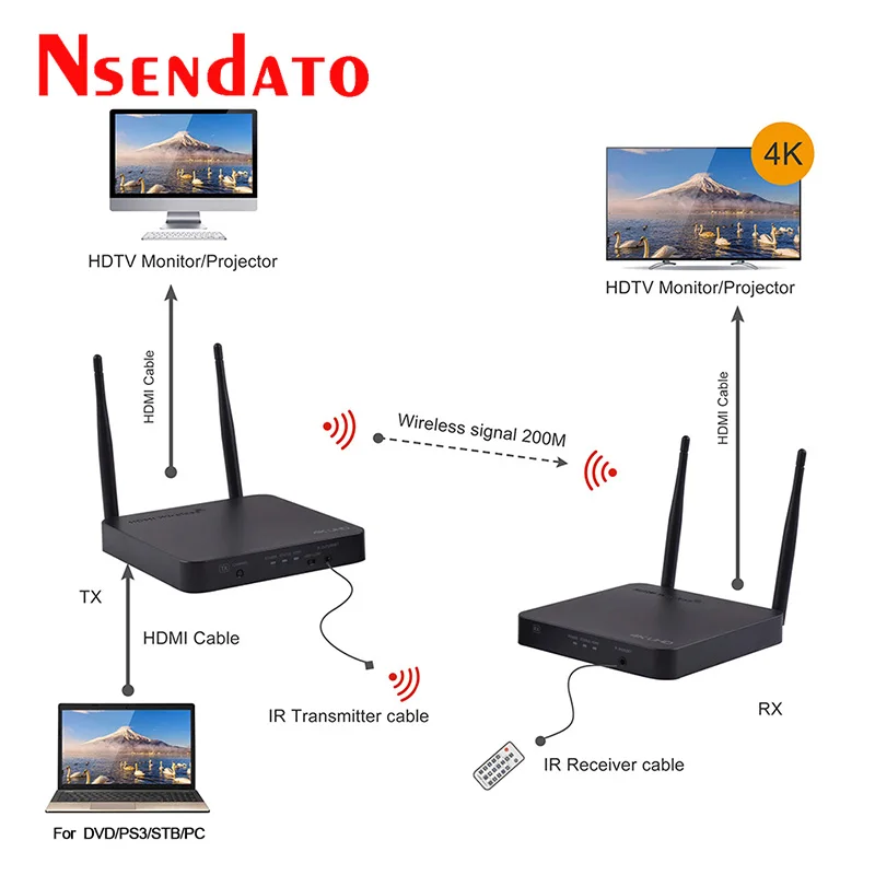 Baseus Car Wireless Charger For iPhone 11 Pro Max