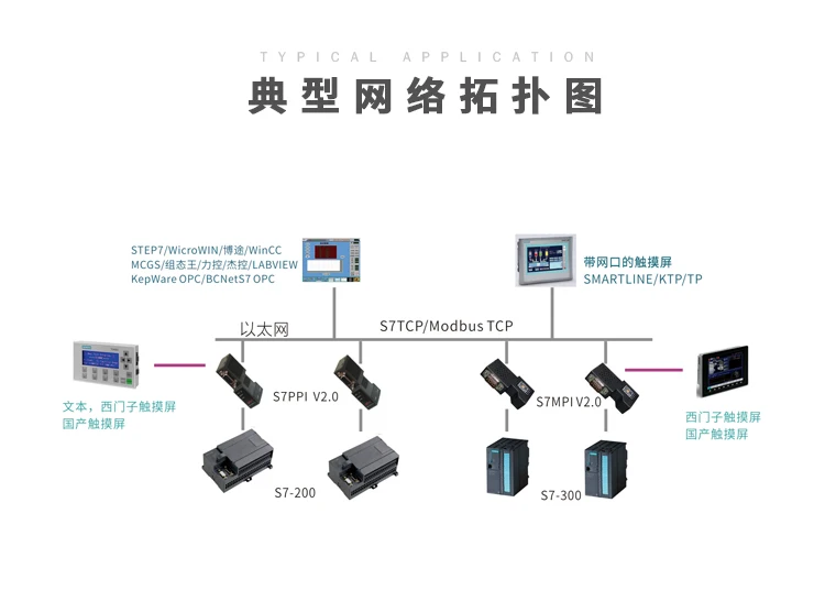 S7200/300/400 MPI DP в Ethernet Коммуникационный процессор конвертер