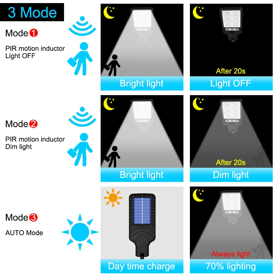 Outdoor Solar Lamp Solar Street Lights With 3 Light Mode Waterproof Motion Sensor Security Lighting for Garden Patio Path Yard small solar lights