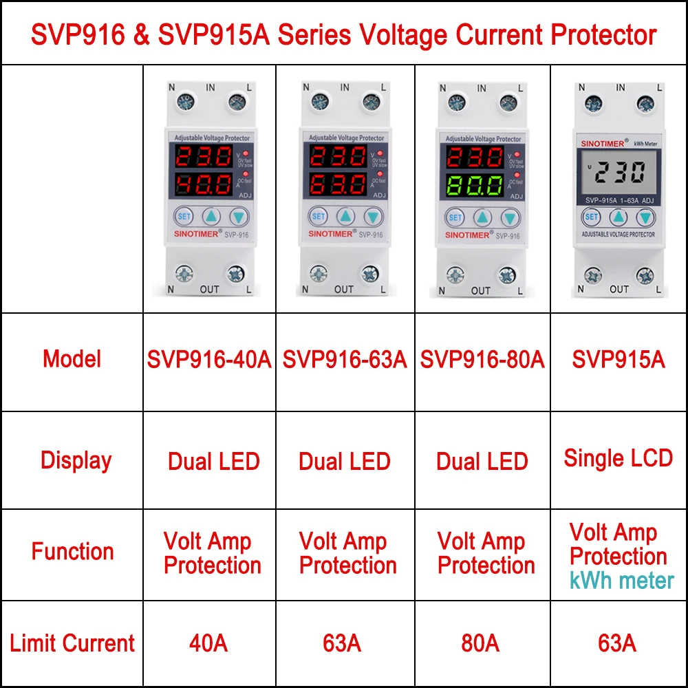Dual LED display 40A 63A 80A din rail 230V adjustable voltage surge protector relay