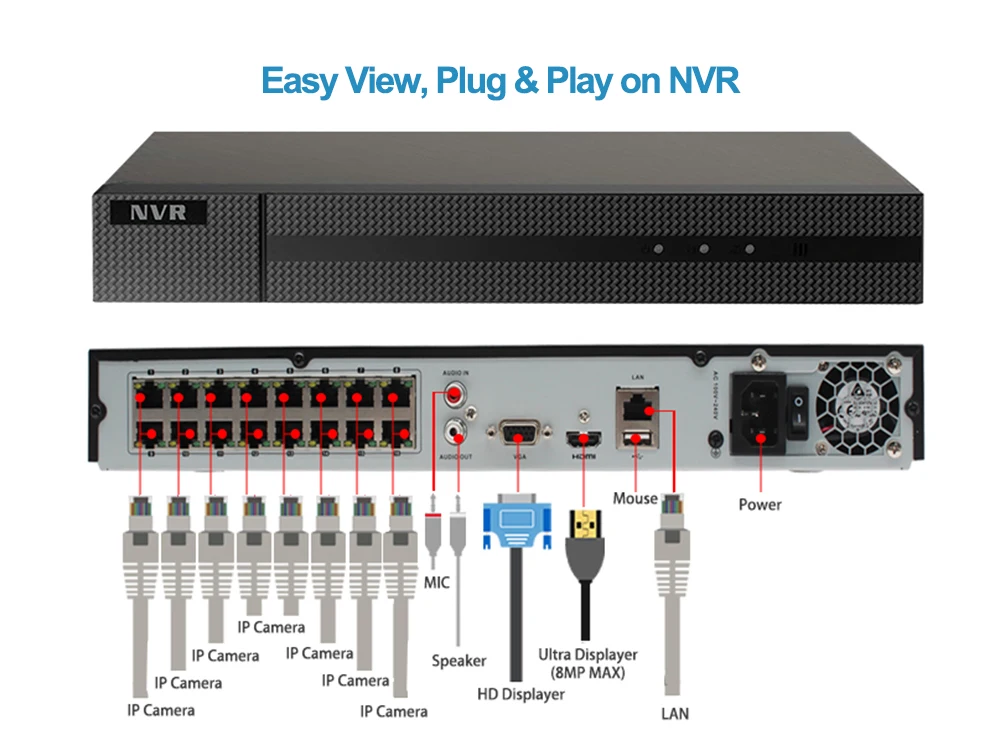 Plug&play 16CH