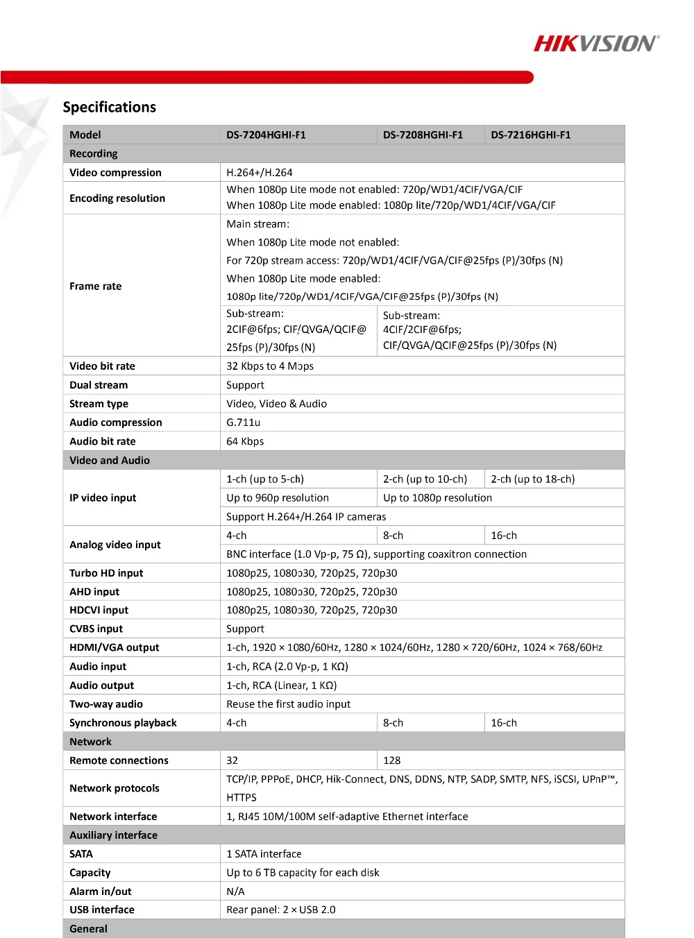 UD11444B_Datasheet of_DS-7200HGHI-F1_V3.4.89_20180818_01