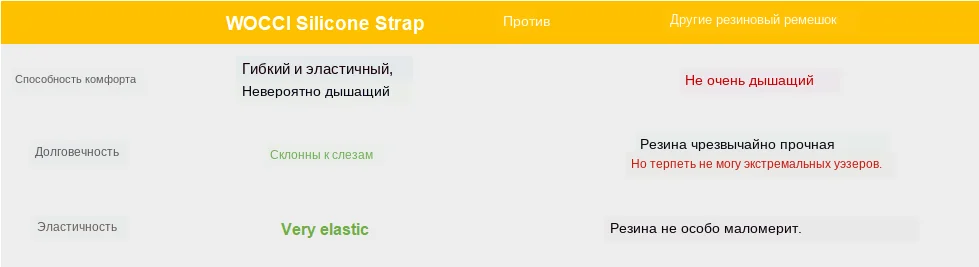 WOCCI Силиконовый резиновый ремешок для часов для женщин, женщин 14мм 18мм 20мм 22мм 24мм моющийся 13 цветов Спортивный ремешок для часов Quick Release