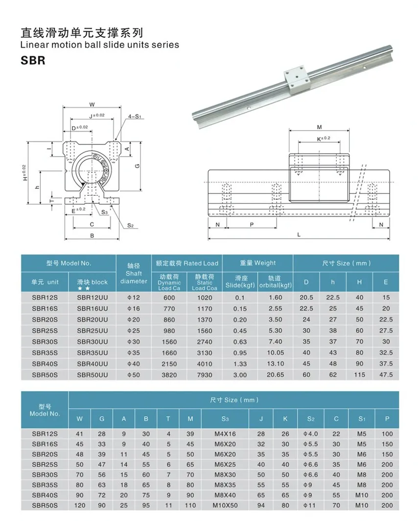 SBR Rail