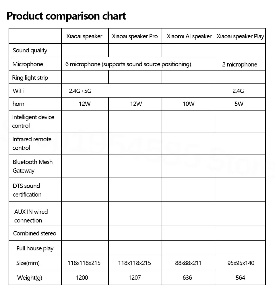 Xiao mi XiaoAI Bluetooth динамик Pro HiFi аудио чип Bluetooth сетчатый шлюз стерео Инфракрасный контроль mi динамик для Android Iphone