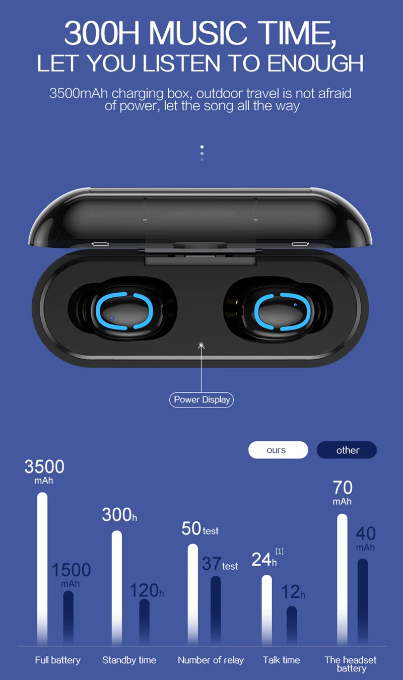 Новые Bluetooth 5,0 наушники TWS Беспроводные спортивные свободные наушники 3D стерео игровая гарнитура с микрофоном зарядная коробка водонепроницаемый наушник