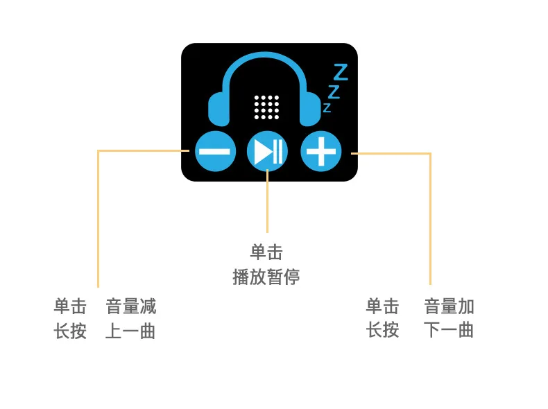 Новинка 5,0 Беспроводная Bluetooth маска для глаз гипнотическое устройство без давления Музыкальная гарнитура для вызова маска для сна EY326