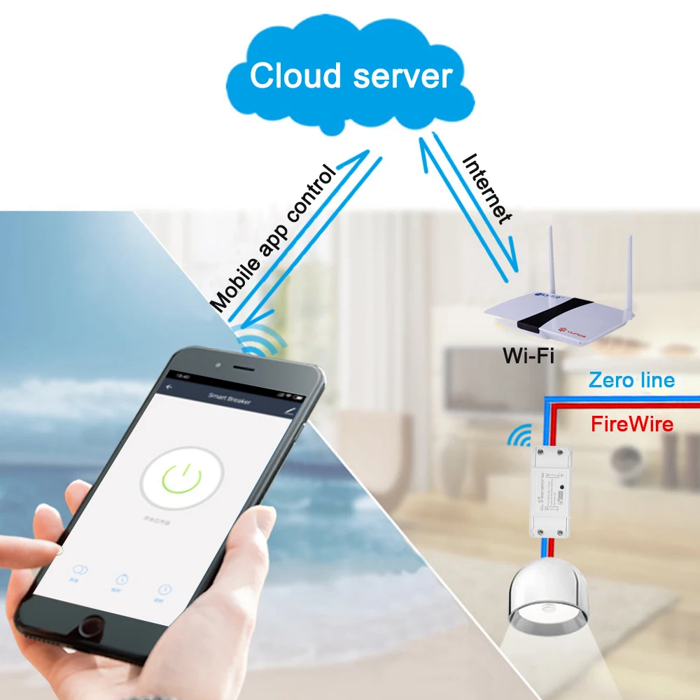 Tuya умный wifi переключатель светильник интеллектуальное реле для домашней автоматизации модуль DIY таймер 220 В Совместимость с Google Home Alexa
