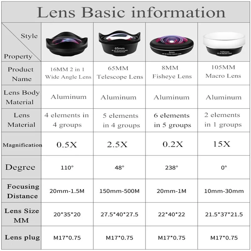 Универсальный 4в1 HD 4K камера смартфона объектив Комплект телеобъектив с рыбий глаз Широкоугольный макро объектив мобильного телефона