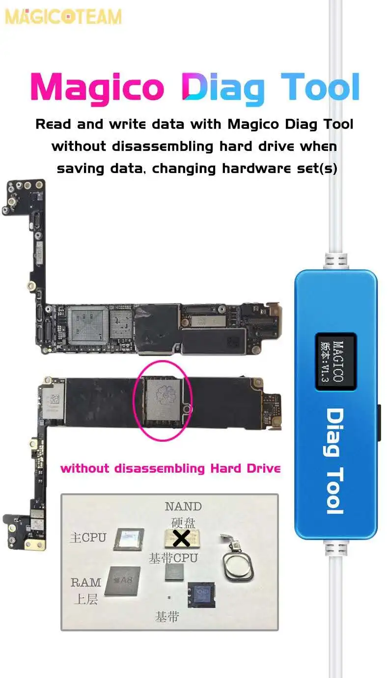 Инструмент Magico Diag DFU для iphone ipad переход в фиолетовый Режим экрана распаковка Wi-Fi