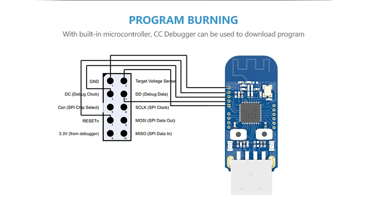 E18-2G4U04B ZigBee Case (5)