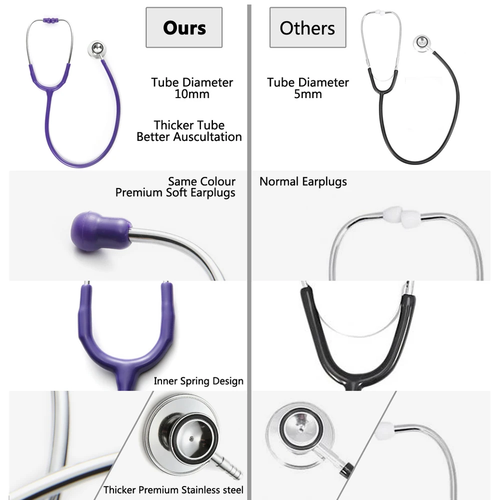 Deluxe Professional Dual-Head Stethoscope for Medical Doctors image 2