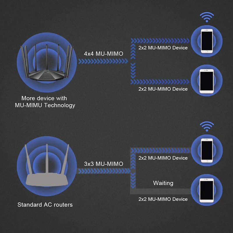 4g wifi signal booster Tenda AC23 Thông Minh WiFi AC2100 Router Gigabit Băng Tần Kép Không Dây Cho Nhà Router Internet 4X4 MU-MIMO Công Nghệ top rated wifi signal booster