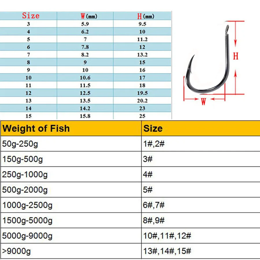 2bags/Lot Sabiki Rigs/Jigging/Head Sea Fishing Hooks For Herring  Swivels/String Hook Set Maruseigo Fishing Lures Saltwater - AliExpress