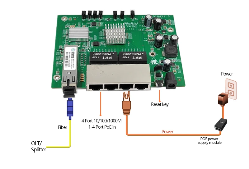 Free shipping FTTX Reverse PoE 4GE GEPON ONU FTTB MDU EPON poe onu Compatible EPON ONU 4