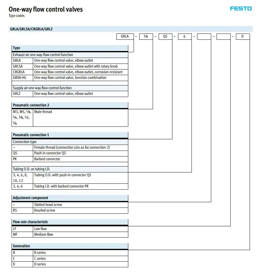 GRLA-1-8-QS-6-RS-D GRLA-1-8-QS-8-RS-D FESTO пневматические компоненты Дроссельный клапан