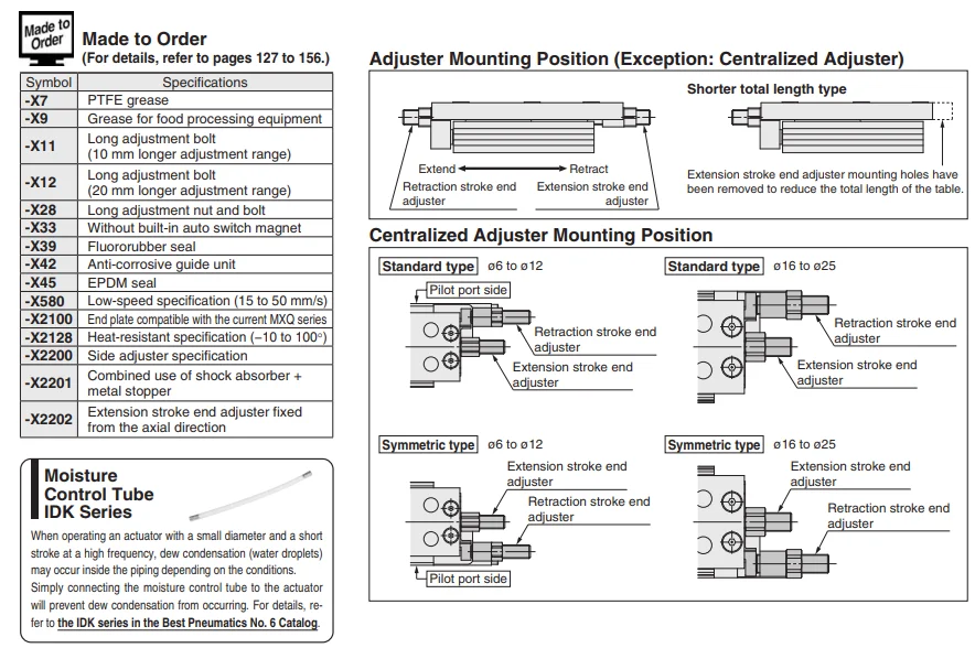 MXQ16-10 A/B/C SMC AS/AT/BS/BT/CS/CT натуральная направляющая цилиндр пневматический-компонентный инструмент