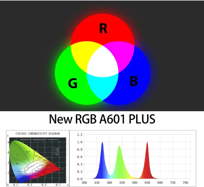 Новинка 2019 года Chihiros RGB A plus series Светодиодная лампа для роста растений WRGB таймер