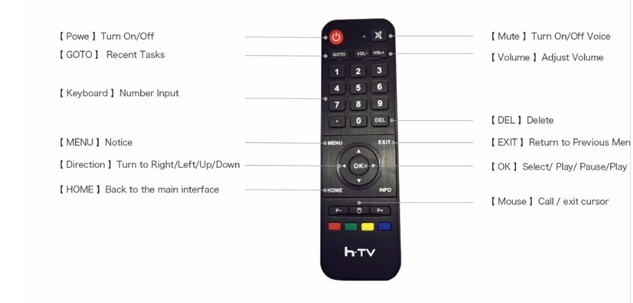 1 шт. пульт дистанционного управления для HTV 3 HTV 5 HTV 6 A1 Twins A1 mini A1 Hybird