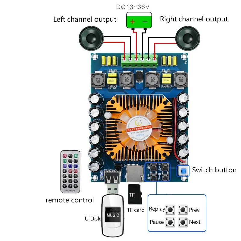 SOTAMIA Digital Power Amplifier Audio Board 200Wx2 Stereo 2.0 Channel TDA7498E Sound Amplificador Support U Disk TF Card