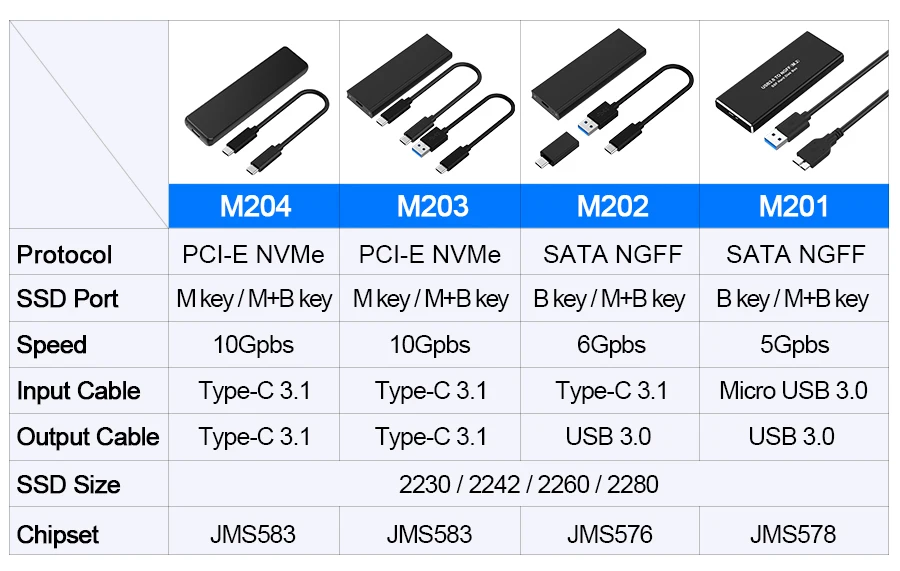 Чехол Rocketek M2 SSD NVME корпус M.2 для usb type C 3,1 адаптер для NVME PCIE NGFF SATA M/B ключевой диск коробка M.2 SSD чехол