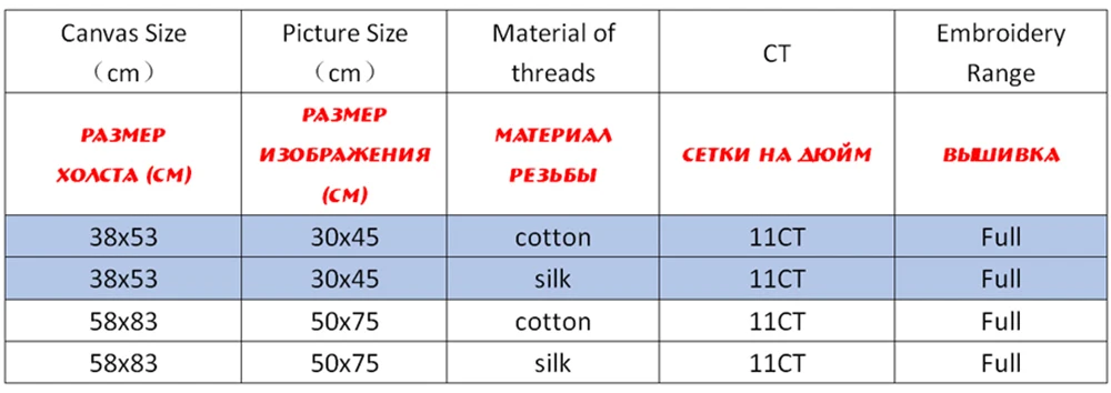 NCKA082-商品规则表格