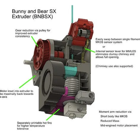 Prusa i3 MK3S BNBSX комплект экструдера с короткими ушками и моторными винтами |
