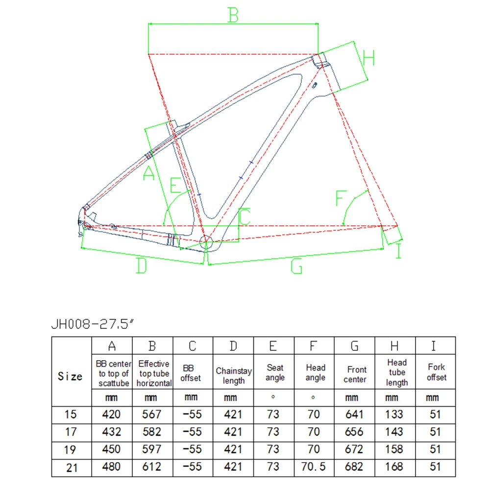 Типы горных велосипедов. Чем отличаются рамы велосипеда. Виды велосипедов. Рама дорожного велосипеда. Фундаментальная рама.