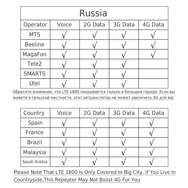 70dB 2G 3g 4G GSM Сотовая связь усилитель сигнала UMTS LTE 900 4800 2100 МГц трехчастотный