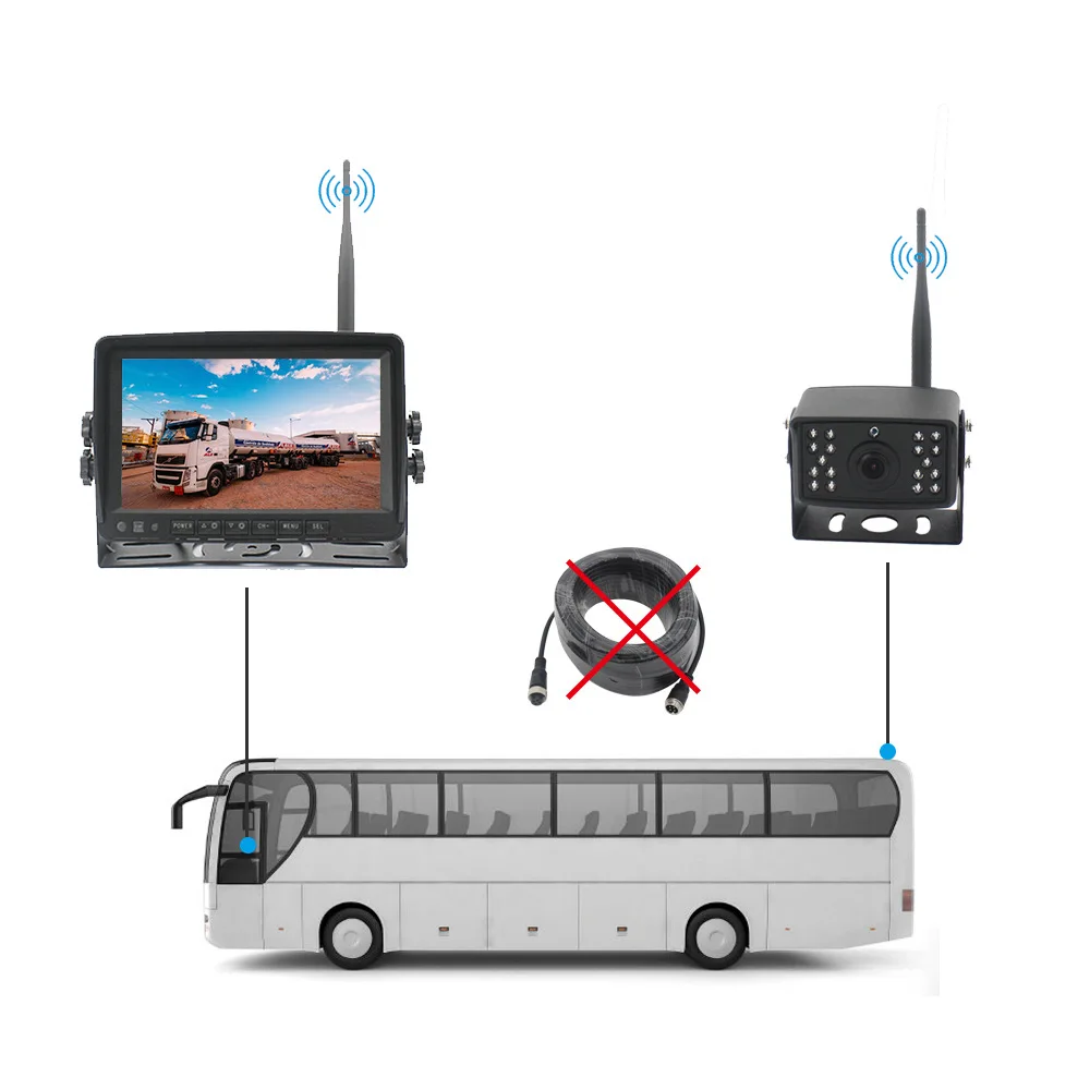 Wireless Backup Camera Digital HD and 7" Monitor Kit Rear View reverse Camera for Truck RV Van Trailer Bus Camper Night Vision