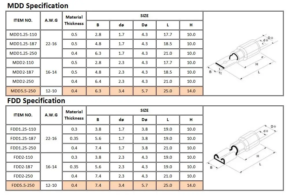 MDD FDD FDFD5.5-250 size 1
