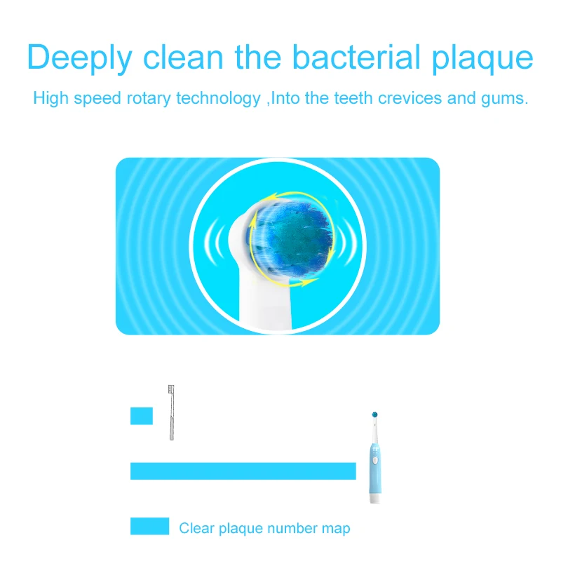 Seago SG-2004 Sonic Rotating Electric Toothbrush Adult Remove Battery Washable Electric Tooth Brushes with 5pc Replacement Brush Seago SG-2004 Sonic Rotating Electric Toothbrush Adult Remove Battery Washable Electric Tooth Brushes with 5pc Replacement Brush