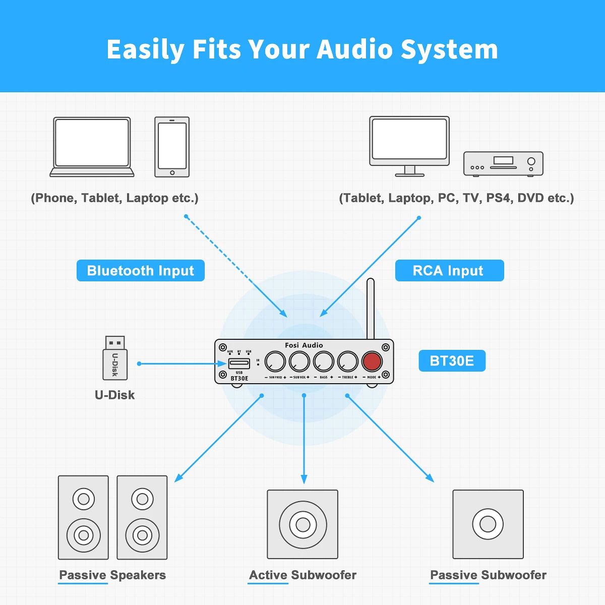 Amplificador de Potência Subwoofer para Cinema em Casa Fosi Áudio Bluetooth U-disk Player 2.1 Canais Bt30e Amplificador 50w x2 - Image 5