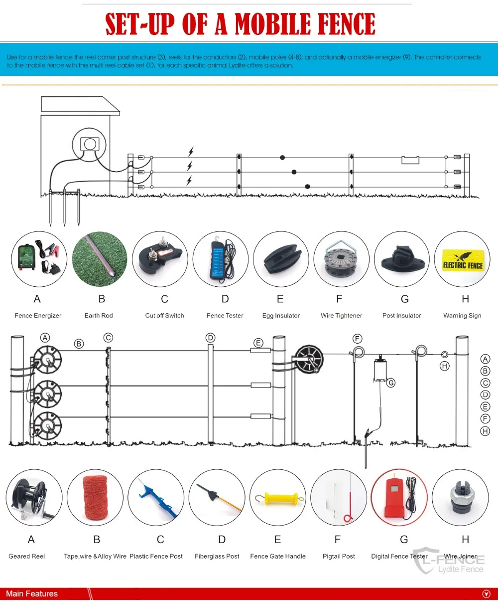 Digital-Fence-Tester_04