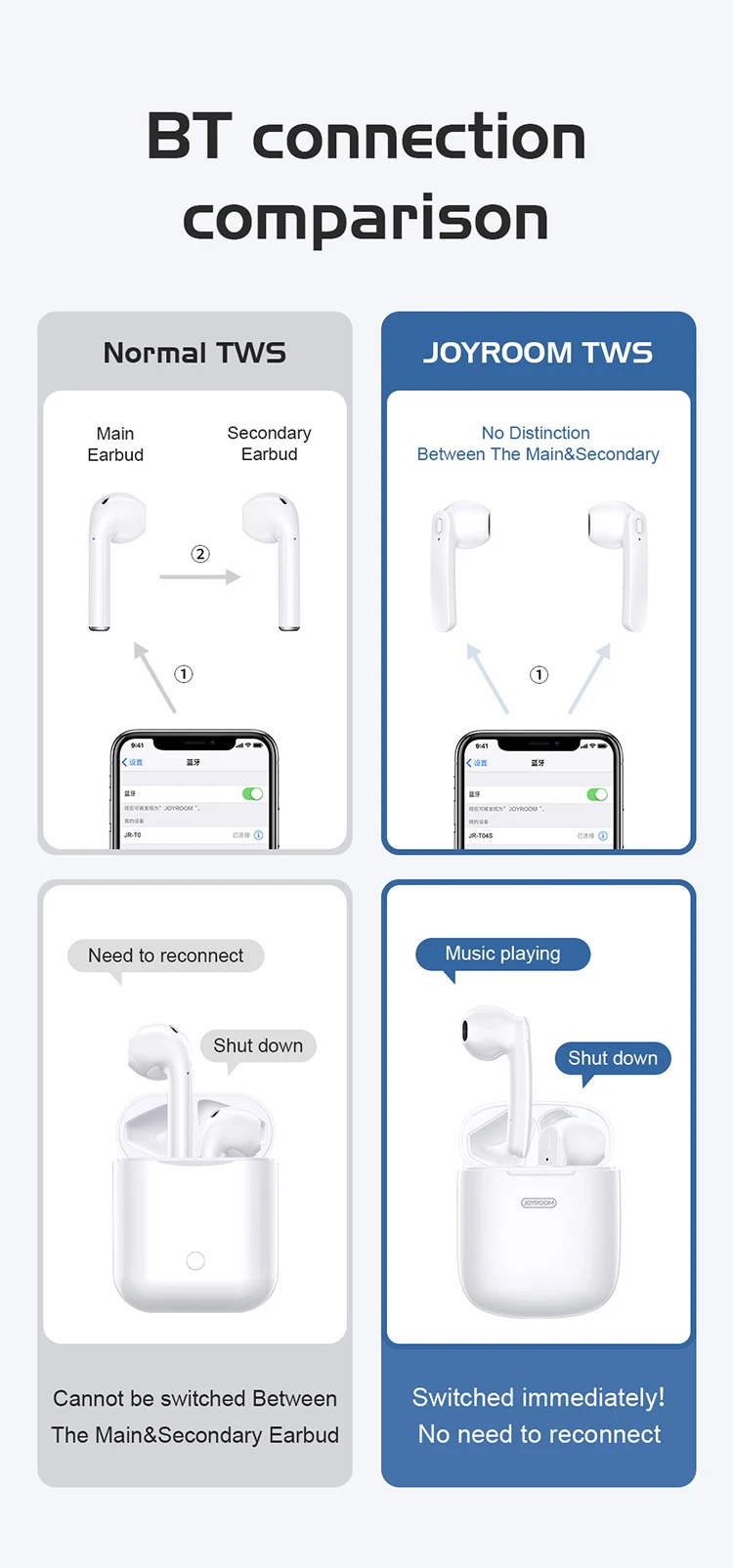 JOYROOM Беспроводная гарнитура Bluetooth стерео настоящие беспроводные наушники tws Мини спортивная Гарнитура