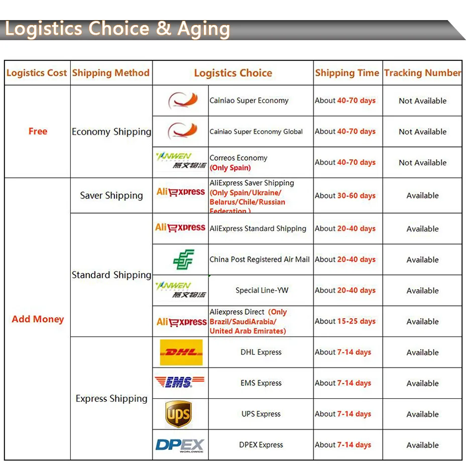 售后物流-$2以下