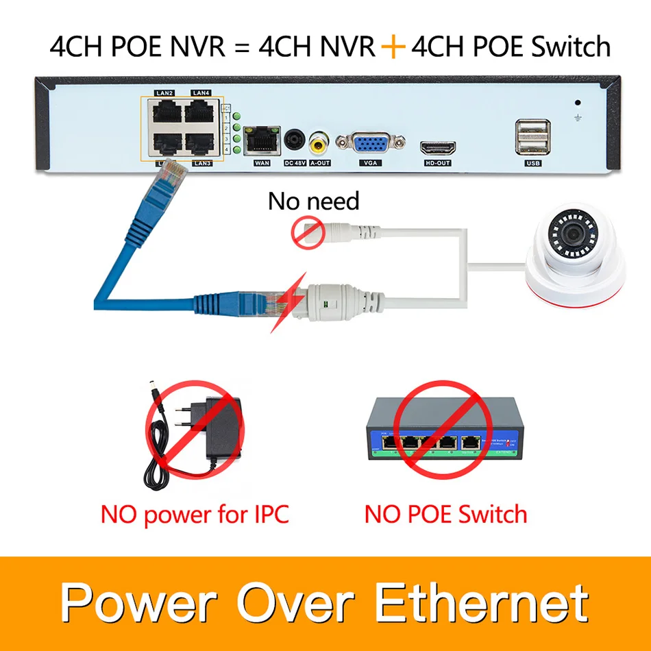 4ch 5MP POE комплекты H.265 система видеонаблюдения PoE NVR домашняя купольная IP камера сигнализация видеонаблюдения Видео P2P P6Spro 2MP комплекты