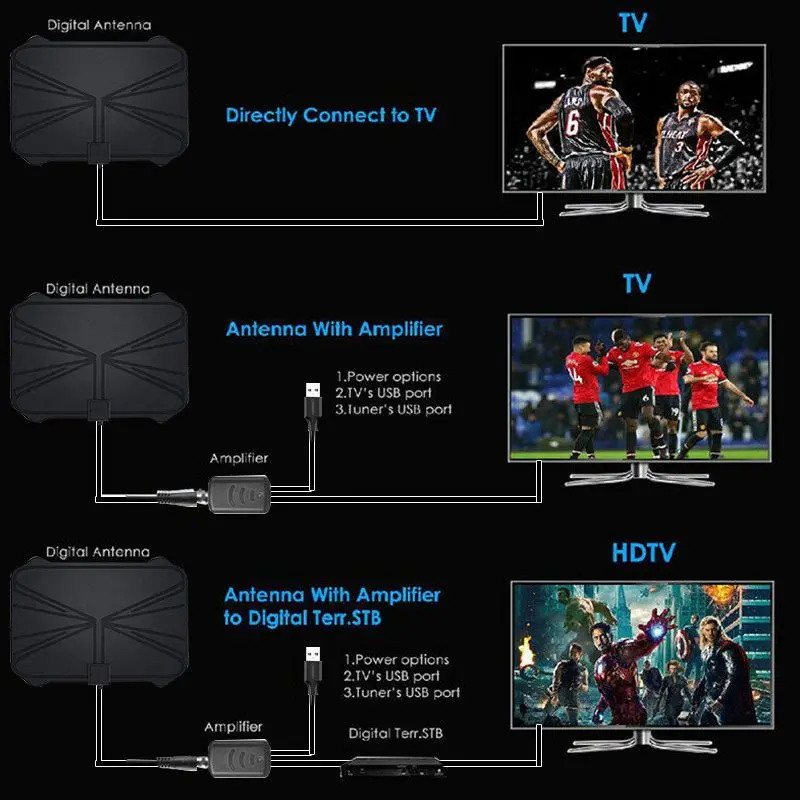 HD Digital TV Antenna Equipped With Amplifier 990 Miles Range 1080 P HD TV 4k Indoor Digital Antenna for Local Channels