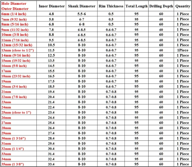 What Size Drill Bit Do You Use For A 1/2 Inch Tap? Quora, 60 OFF