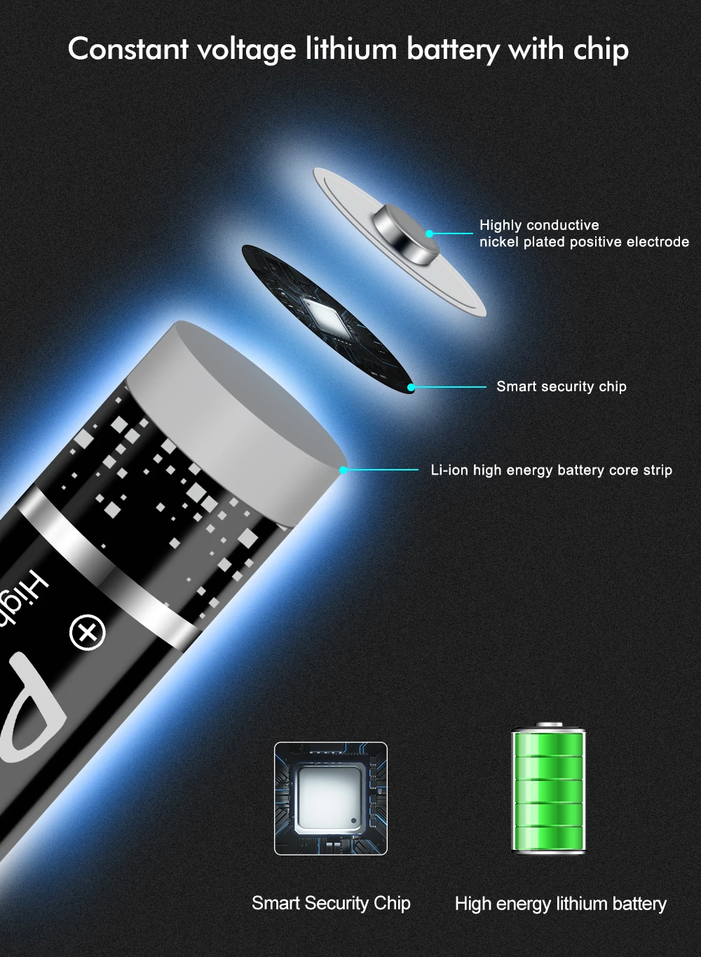 PALO 1.5V AA Li-ion Rechargeable Batteries+1.5v AAA Li-ion Rechargeable Batteries with LCD Smart 1.5V Lithium Battery Charger