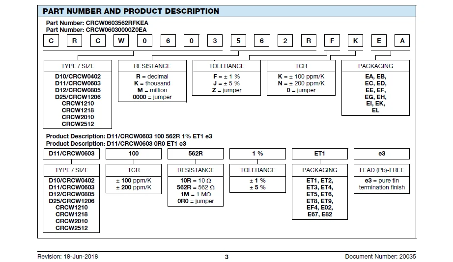 100PCS 1% SMD resistor 0402 0603 0805 1206 0.15R 0.22R 0.47R 1R 20R 30R 56R 100R 1K 22K 33K 62K 82K 92K 100K 0.1M 0.3M1M