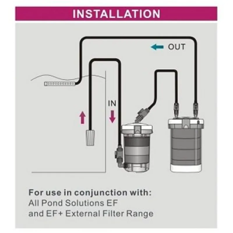 Ext filter. All pond solutions aquarium fish tank external canister filter купить.