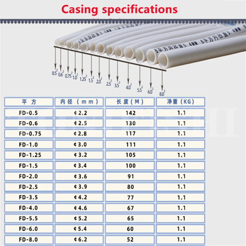 Heat Shrink Sleeve Sizes Chart Pdf
