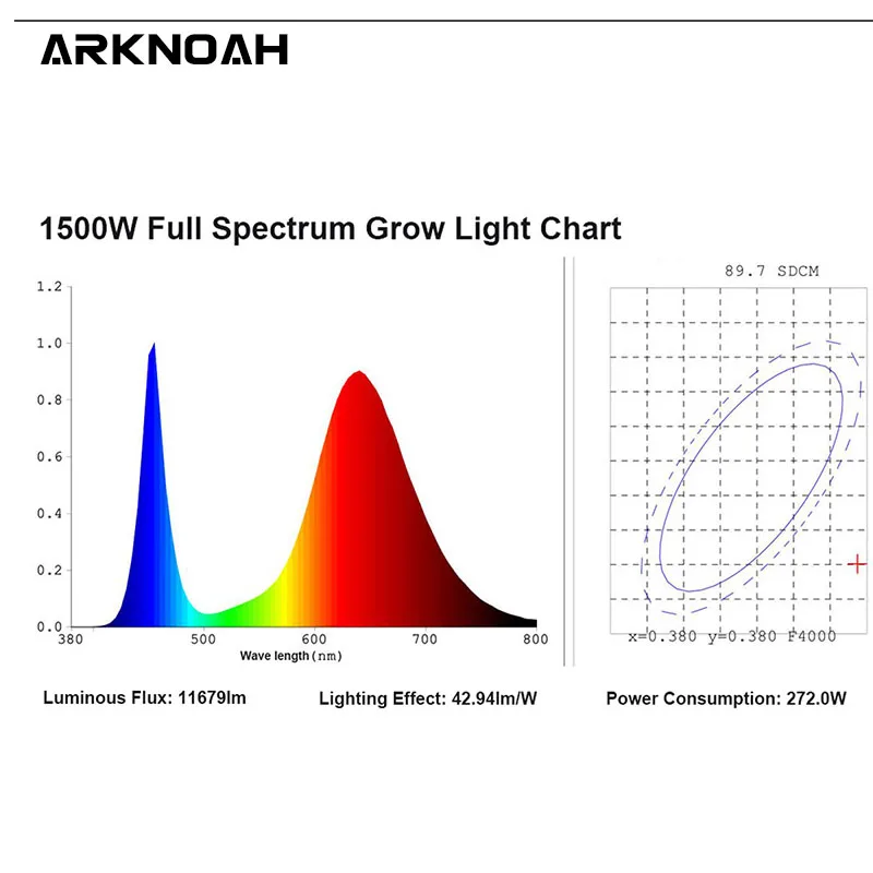 ARKNOAH 1500 Вт фитосветильник полного спектра светодиодный чип SMD 3030 для комнатной