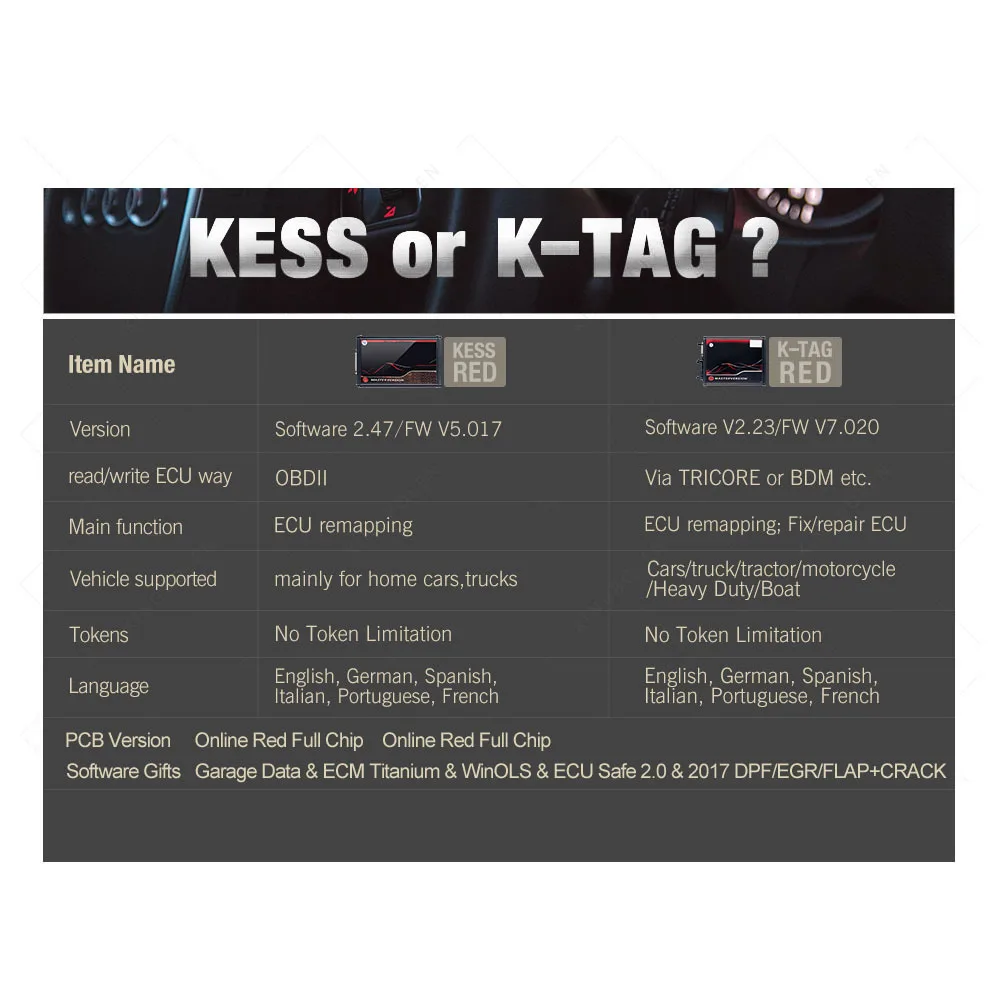Kess v5 - Programmateur d'ECU, OBD2, KESS 2.80 - KTAG 5.017 - KTAG 2.25
