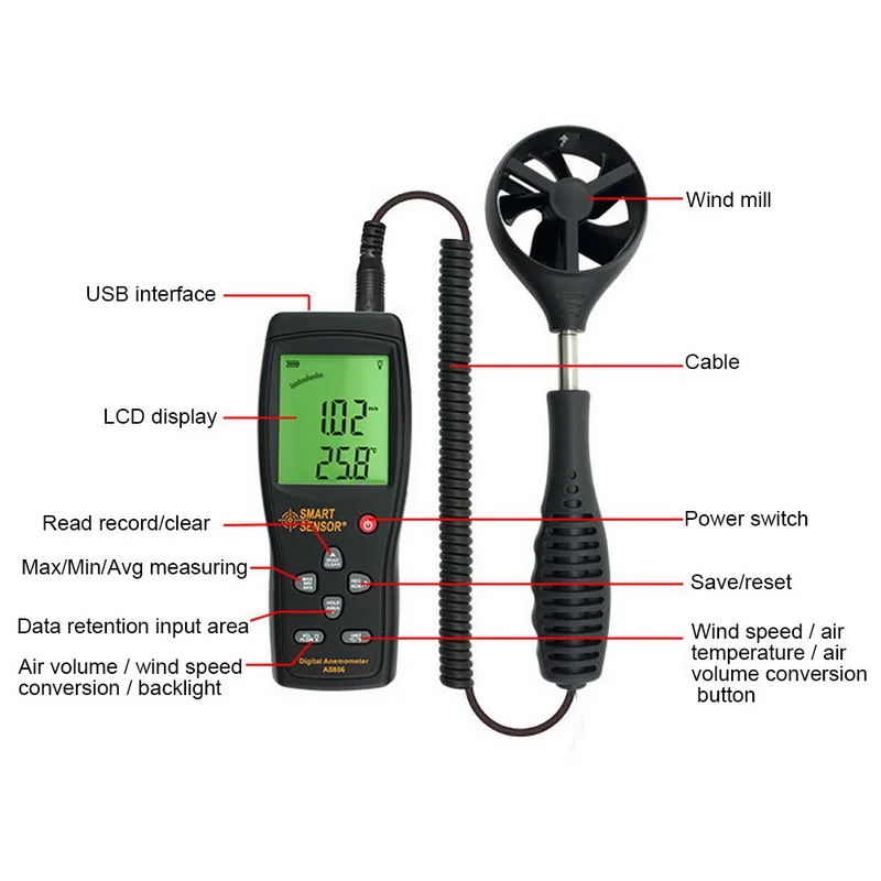 Цифровой USB измеритель скорости вращения данных Фото Тахометр спидометр