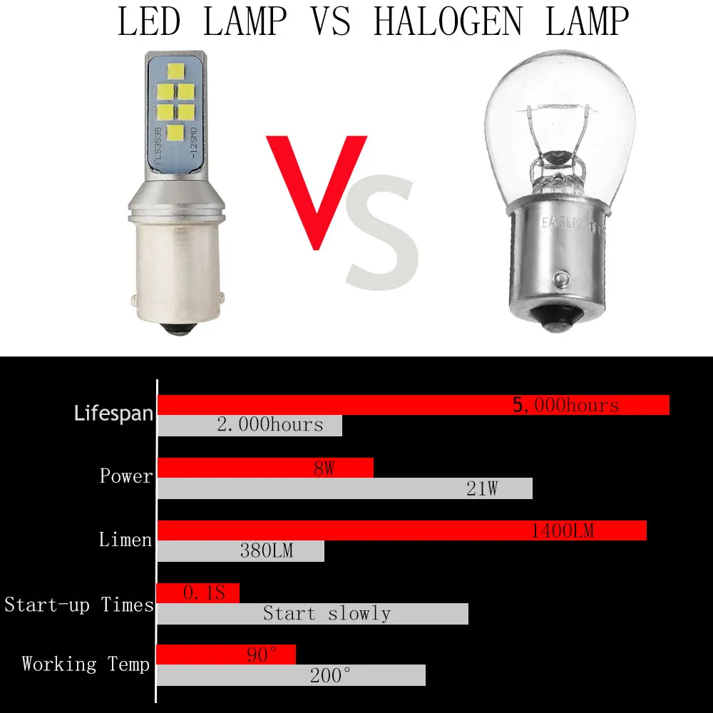 10 шт. 1156 BAU15S PY21W светодиодный лампы BA15S P21W светодиодный 12SMD 3535 чип огни автомобиля поворот Син тормозной фонарь Авто 12V 24V R5W