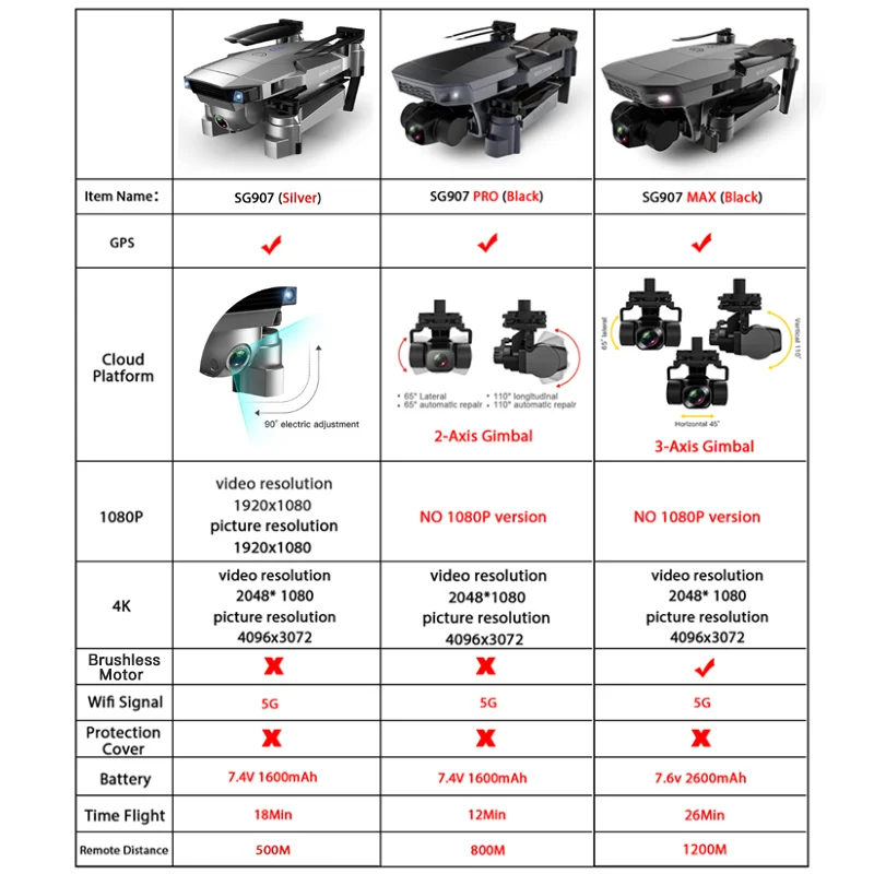 SG907 MAX GPS Drone professionale con 5G WiFi EIS 4K fotocamera Gimbal a tre assi Brushless RC Quadcopter FPV Dron - immagine 2